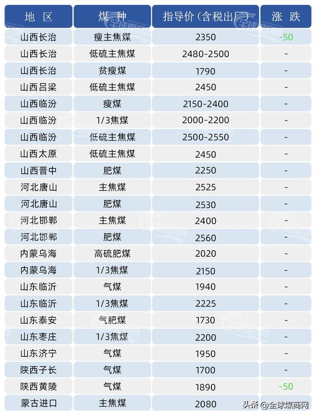 今日煤炭?jī)r(jià)格行情解析