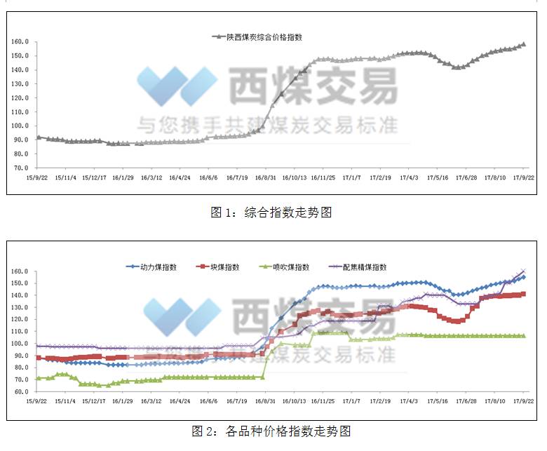 今日煤炭價格行情解析