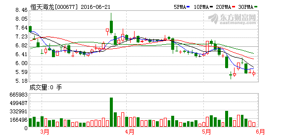 恒天海龍引領(lǐng)行業(yè)變革，開啟紡織未來新篇章