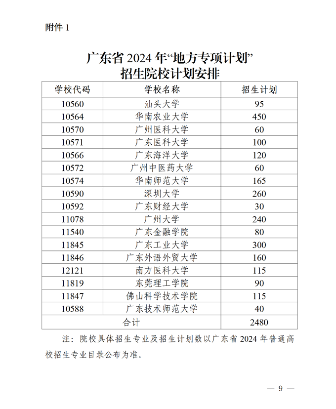 2024全年资料免费大全,可靠执行计划策略_网红版78.984