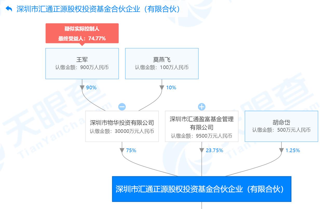 正源股份最新消息全面解讀與分析