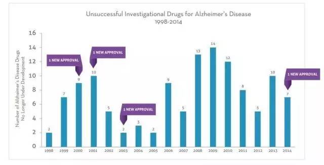 阿爾茲海默癥最新藥物研究進(jìn)展與應(yīng)用概述