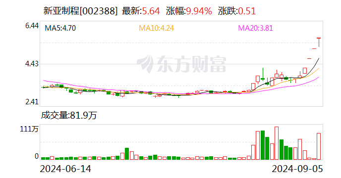 新亞制程最新消息綜述，全面解讀最新動(dòng)態(tài)與進(jìn)展