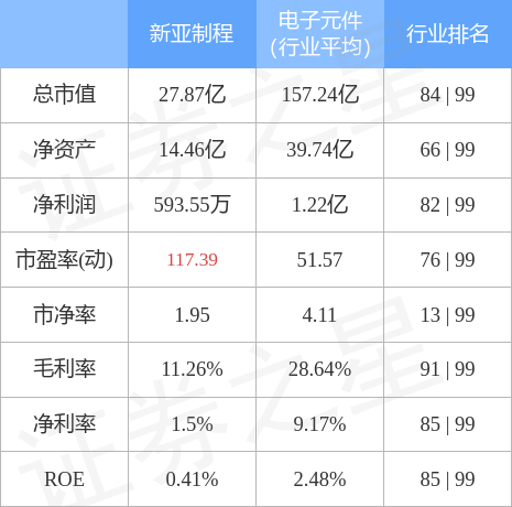 新亞制程最新消息綜述，全面解讀最新動(dòng)態(tài)與進(jìn)展