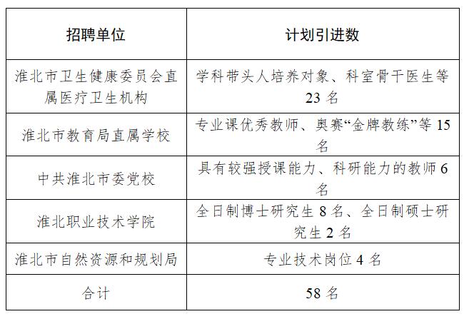 淮北人论坛招聘启事发布，寻找优秀人才加入我们的团队！