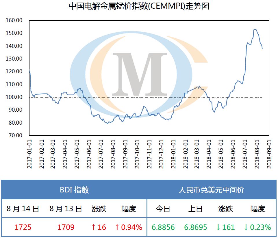 電解錳價(jià)格行情最新分析