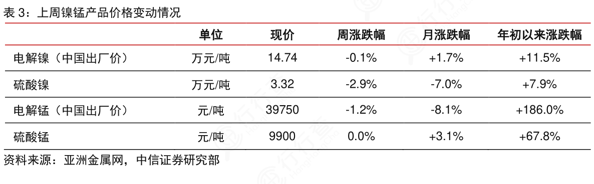 電解錳價格行情最新分析