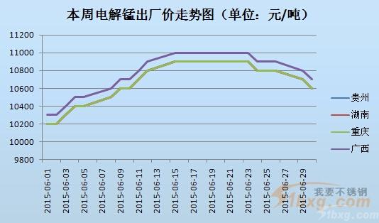 電解錳價格行情最新分析