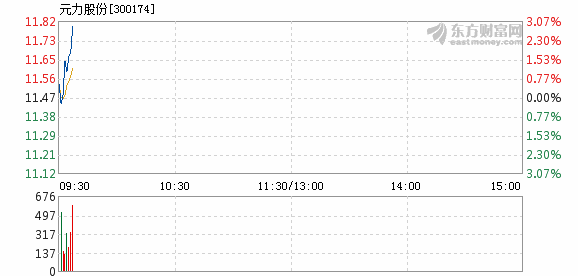 元力股份最新消息全面解讀分析