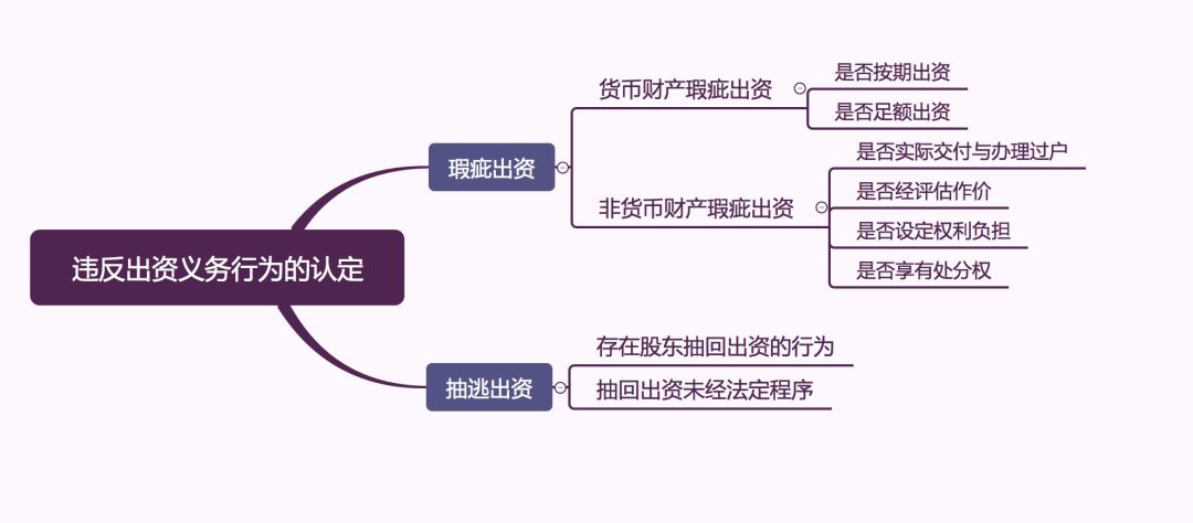 抽逃出资最新认定及其影响分析