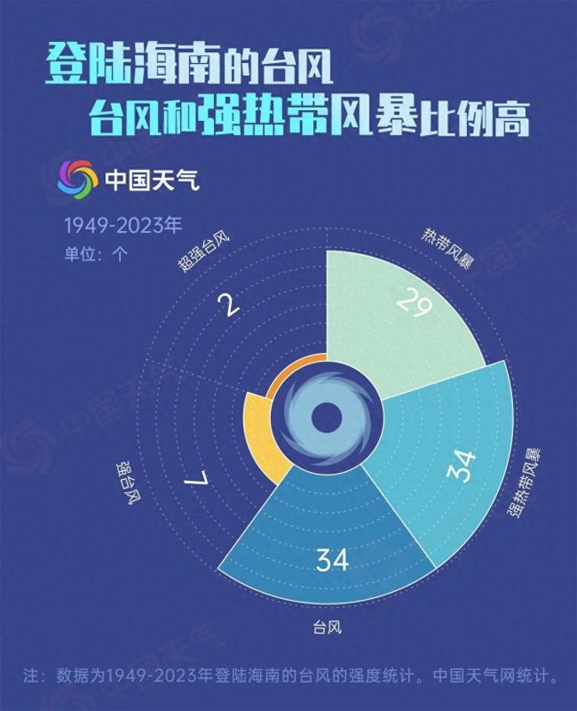 海南最新臺(tái)風(fēng)動(dòng)態(tài)及影響分析