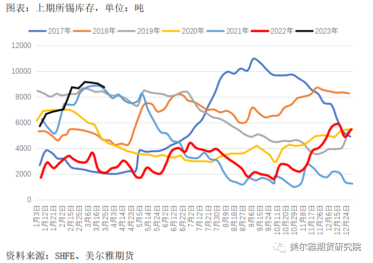 倫敦錫價(jià)格最新行情解析