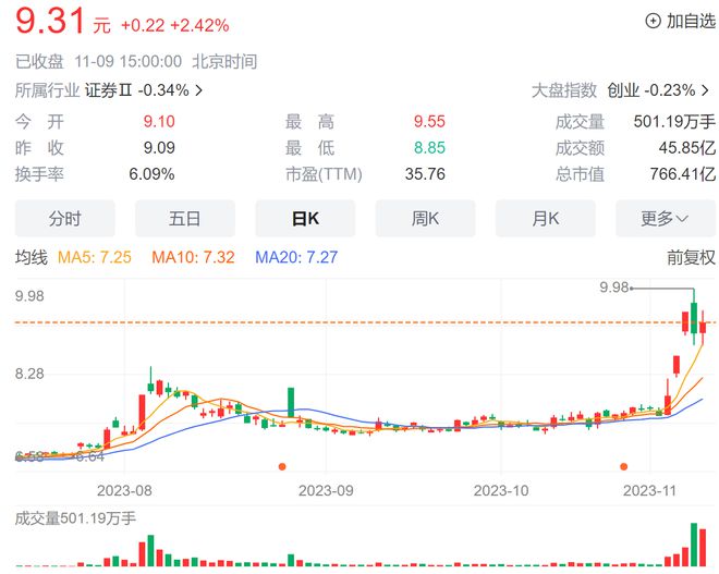 方正證券重組最新消息全面解析