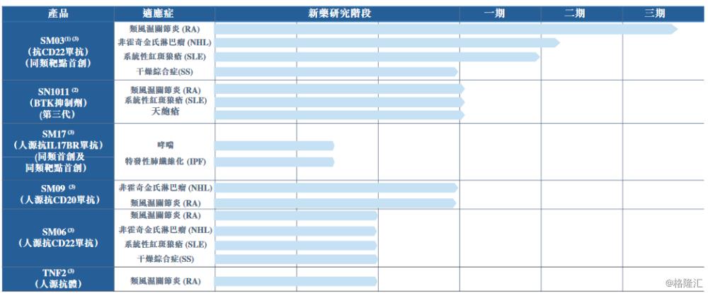 天皰瘡最新治療方法探討