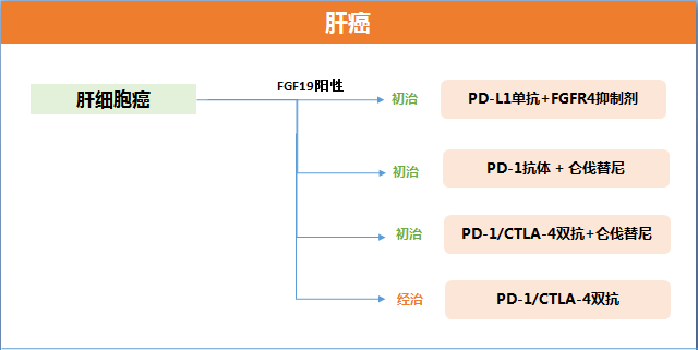 最新CART免疫治療臨床招募，開啟癌癥治療新紀(jì)元