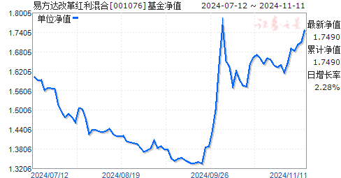 001076基金净值今日最新详解，最新净值查询信息汇总