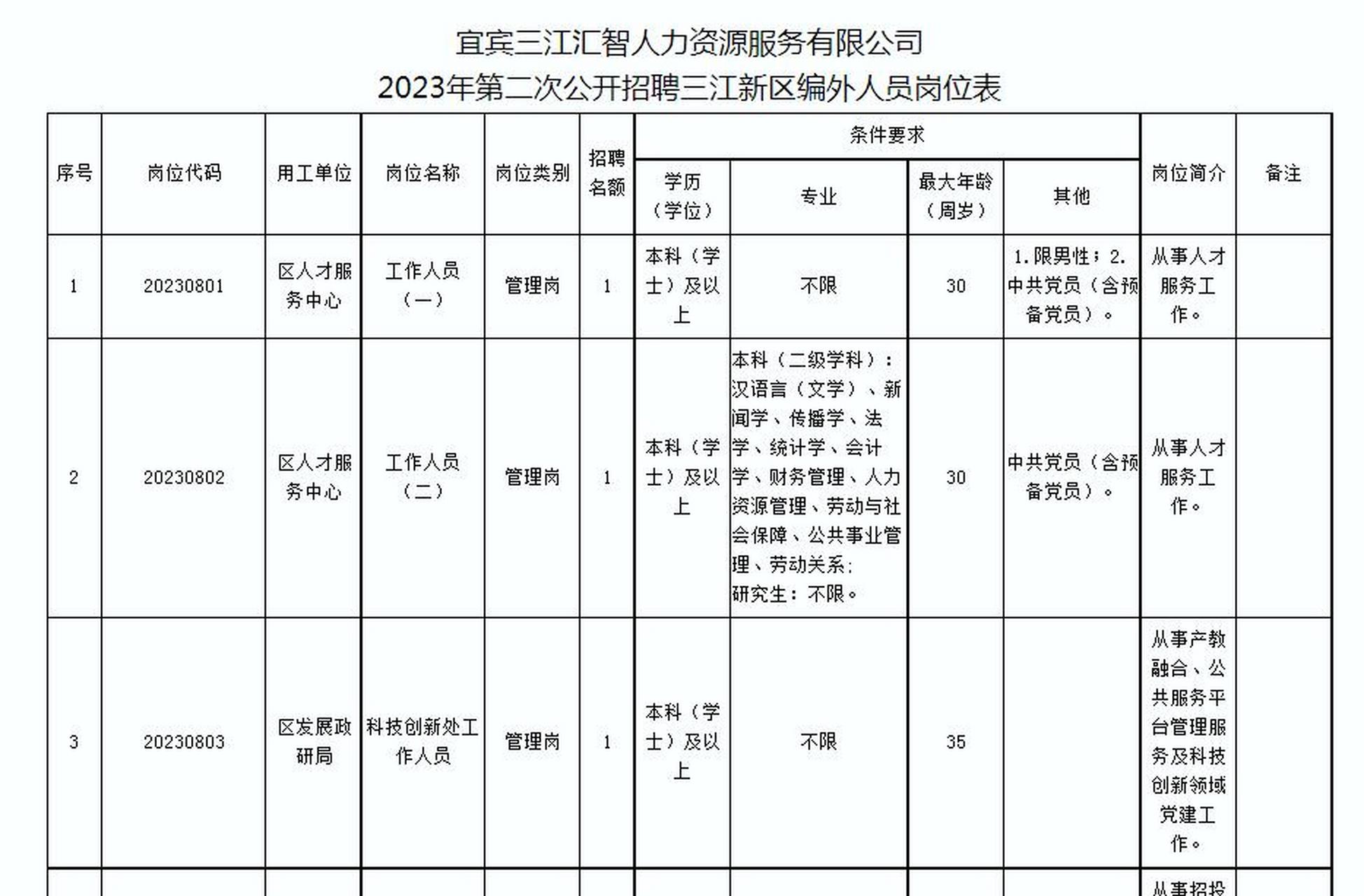 宜賓三江人才網(wǎng)最新招聘信息發(fā)布及其區(qū)域影響力分析