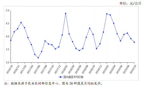 大蔥價格最新行情分析與走勢預測