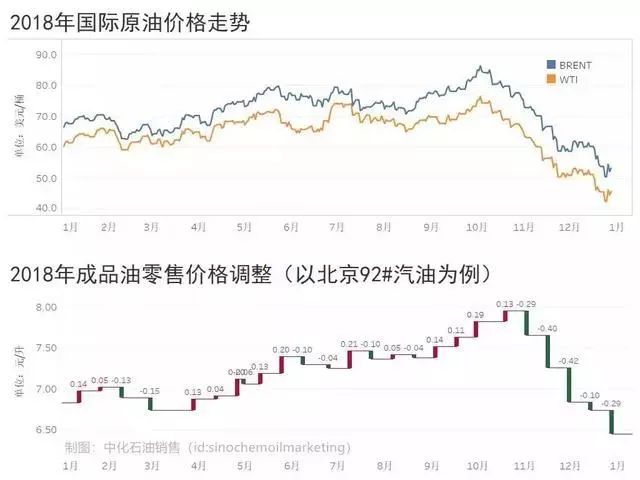 今日國(guó)際油價(jià)走勢(shì)深度解析