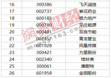 中央?yún)R金持股名單背后的投資機遇與挑戰(zhàn)揭秘