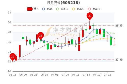 日月股份最新消息綜合概述