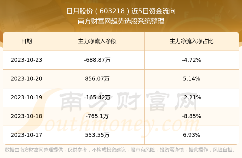 日月股份最新消息綜合概述