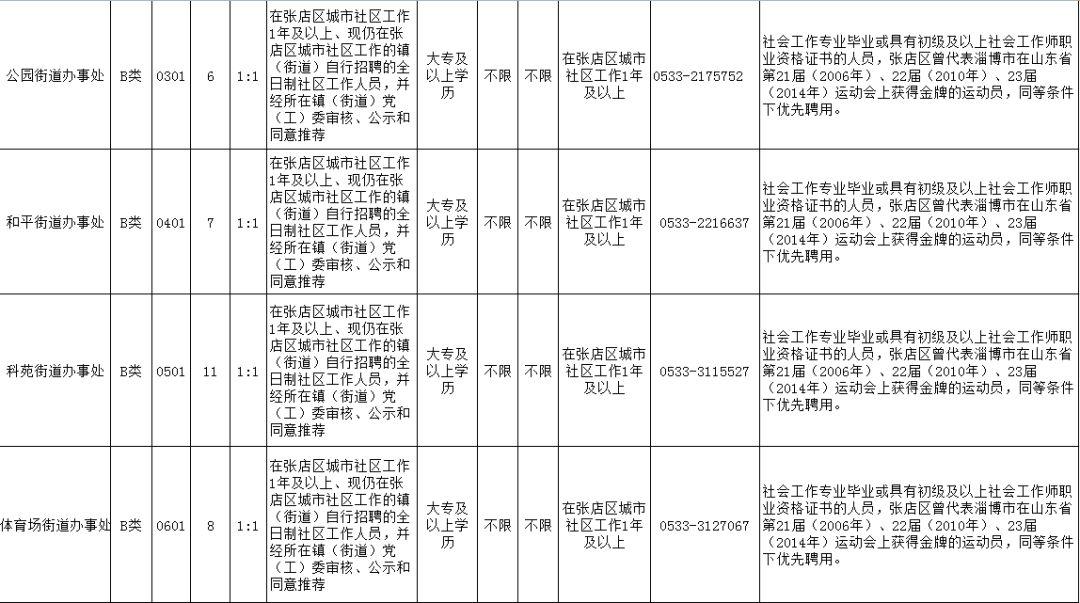 博山最新招聘動態(tài)與行業(yè)趨勢解析