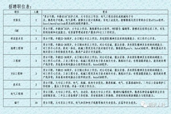 樅陽二三事招聘動態(tài)更新與解讀