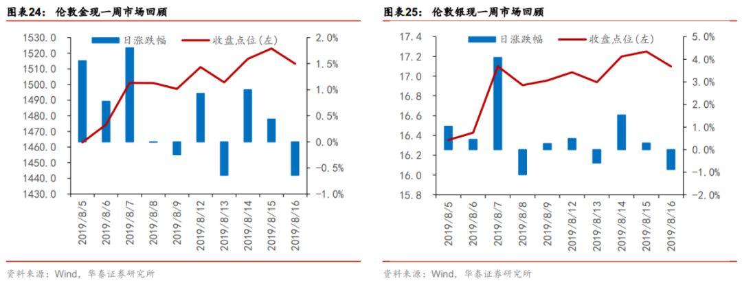 倫敦金價實時行情最新分析