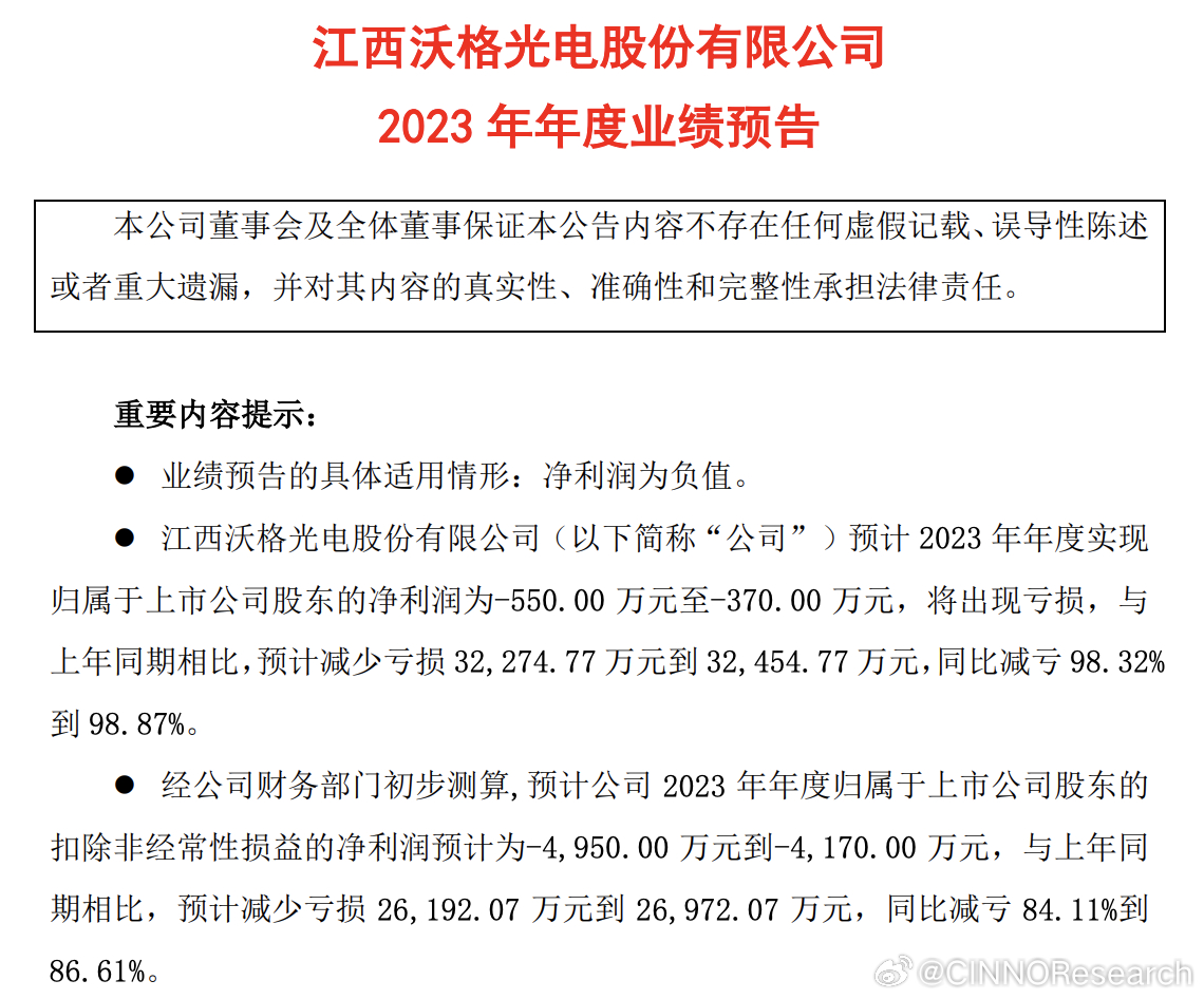 沃格光電引領(lǐng)行業(yè)變革，開啟未來視界新篇章