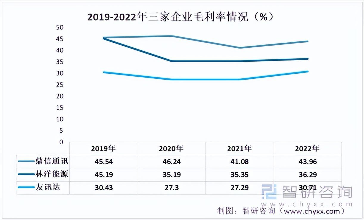 鼎信通訊最新動態(tài)，引領(lǐng)通訊技術(shù)革新潮流