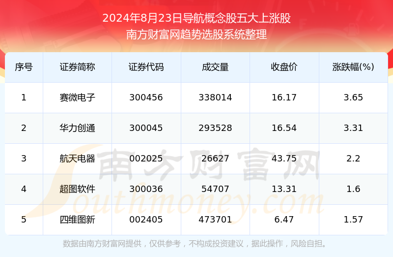 2024年香港正版资料免费大全,现状解答解释定义_领航版24.238