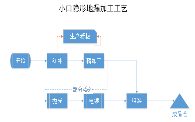 2024年管家婆的马资料,灵活性方案实施评估_suite91.305