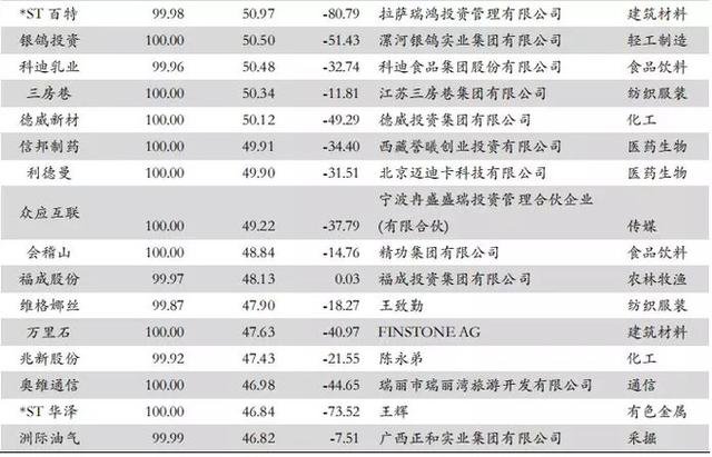 一码一肖100%的资料,实时解答解析说明_标配版85.327