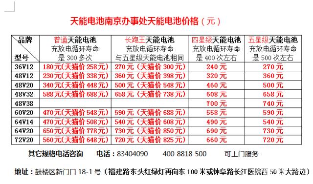 天能电池最新价格表公布，市场影响力不容忽视