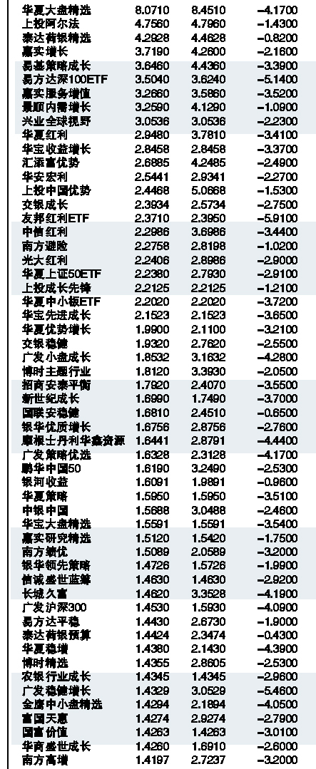 最新凈值解析，深度解讀110023基金凈值表現(xiàn)今日動(dòng)態(tài)