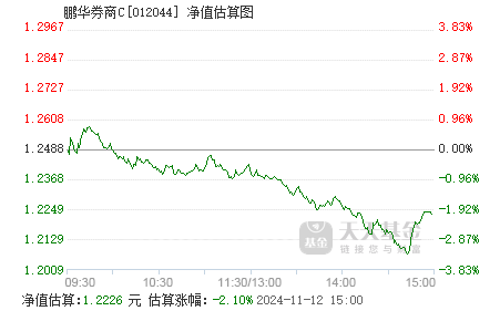 最新凈值解析，深度解讀110023基金凈值表現(xiàn)今日動(dòng)態(tài)