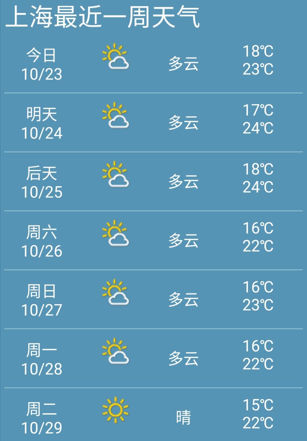 上海最新天氣預報通知