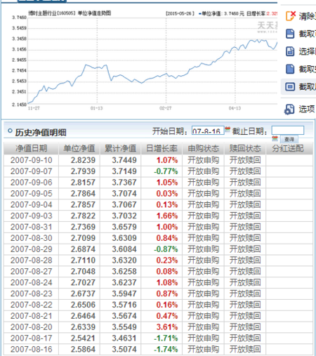 基金代碼160505今日最新凈值查詢與投資情況解析