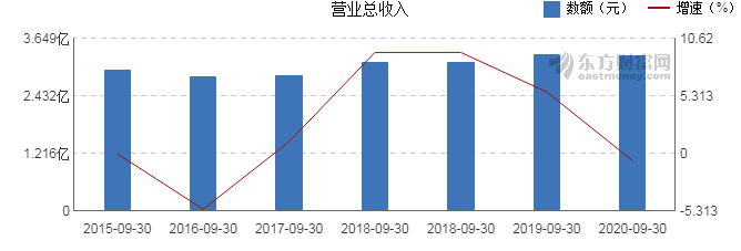 新宏泰重組最新消息全面解讀與分析