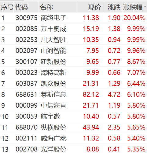 2024新奥资料免费精准109,经济执行方案分析_轻量版94.656