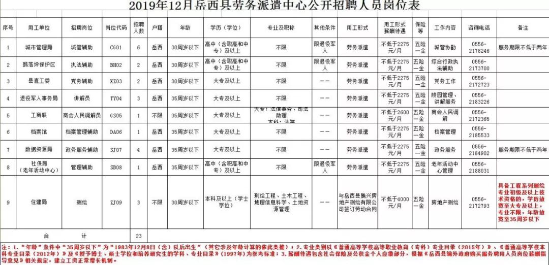 岳西縣招聘網(wǎng)最新招聘動態(tài)深度解析與解讀