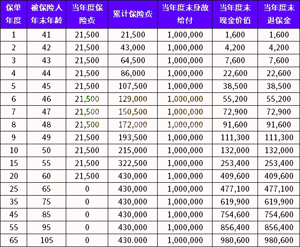 2024今晚澳门开什么号码,收益分析说明_Harmony19.943