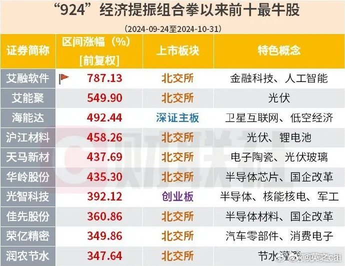 2024特大牛市即将爆发,精细化说明解析_定制版85.699