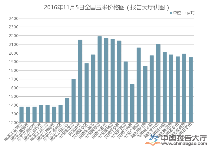 玉米最新行情概覽