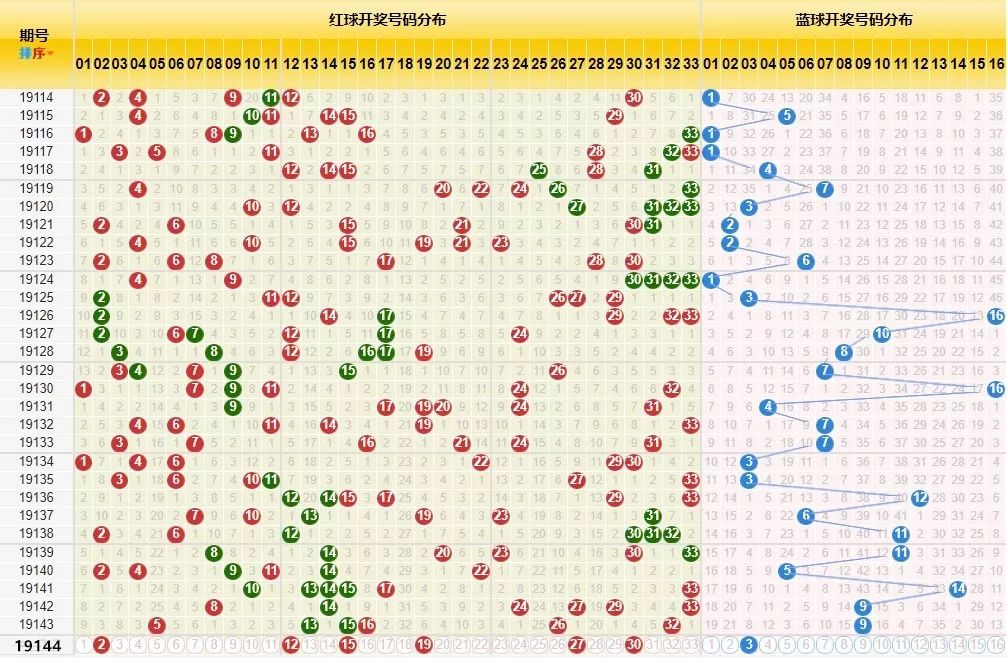 双色球最新结果开奖号,最新数据解释定义_社交版72.855