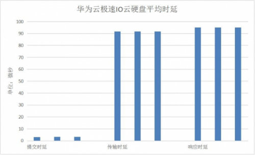 2024年新澳门今,高速方案响应解析_挑战款85.90