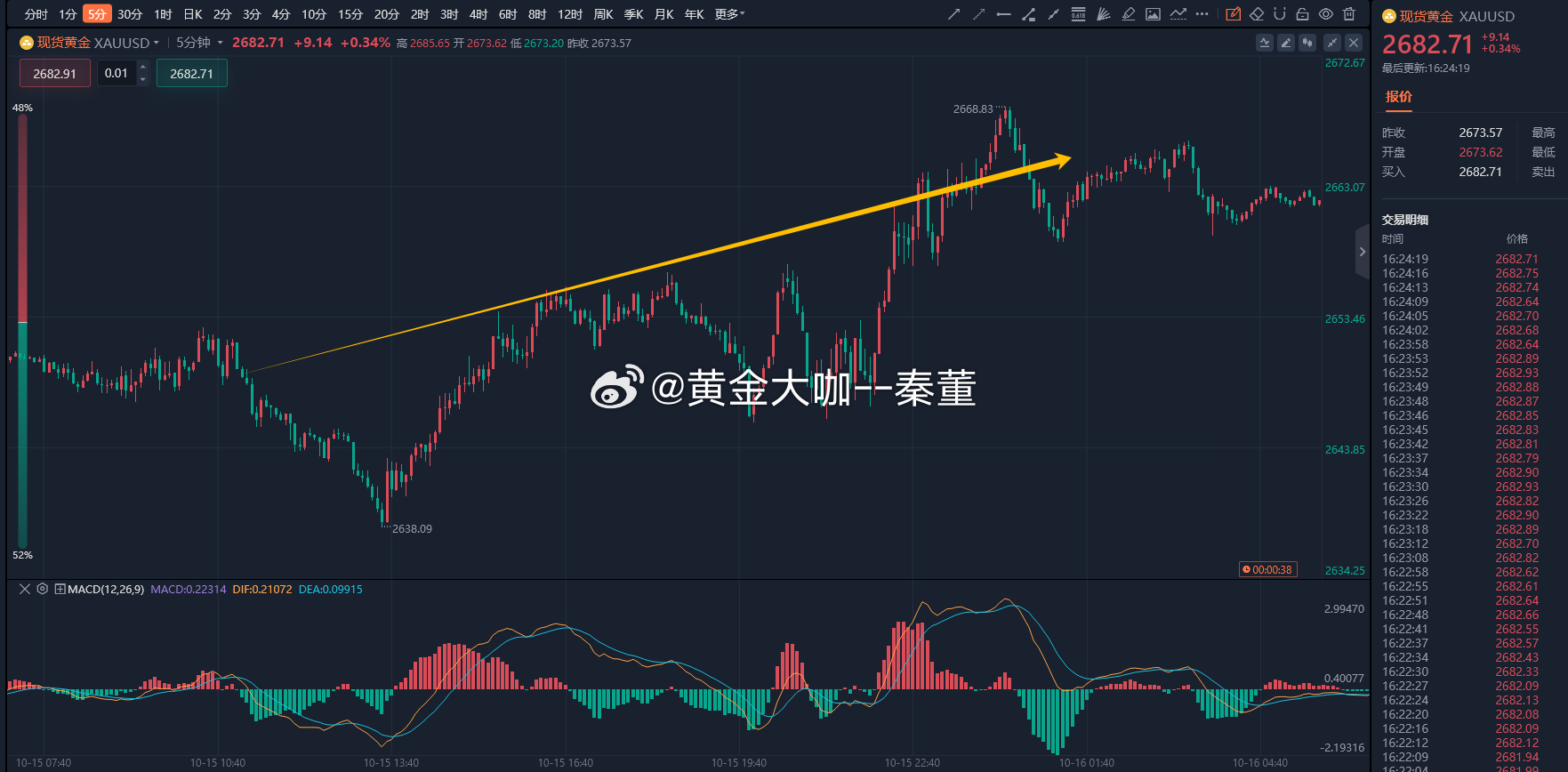 香港最准的100%肖一肖中特,高效性策略设计_set51.380