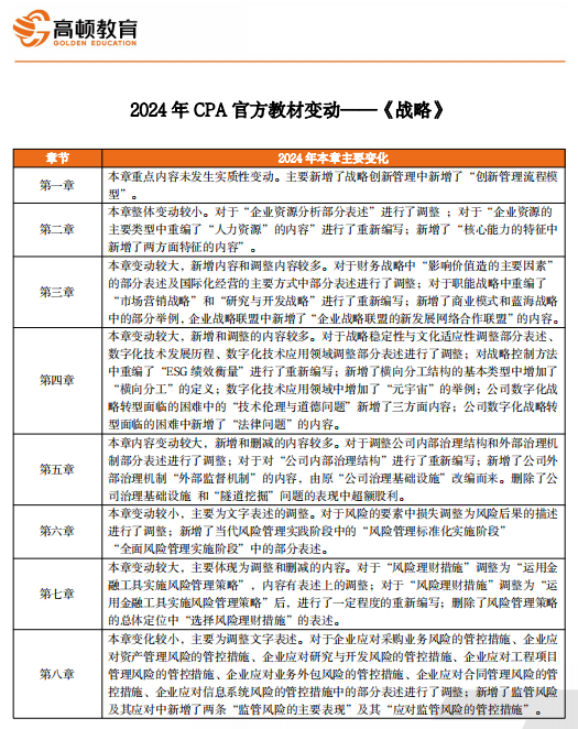 2024年新奥正版资料免费大全,数据说明解析_定制版49.876