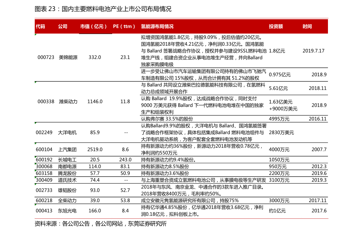 今日柴油價(jià)格動(dòng)態(tài)分析與展望